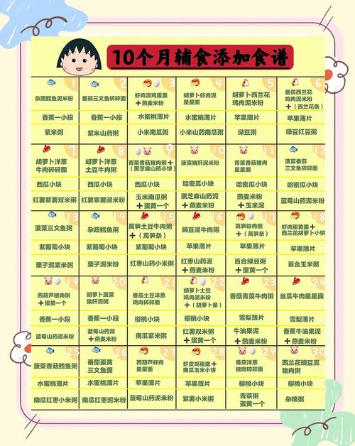 遂宁代生咨询机构:宝宝10个月辅食